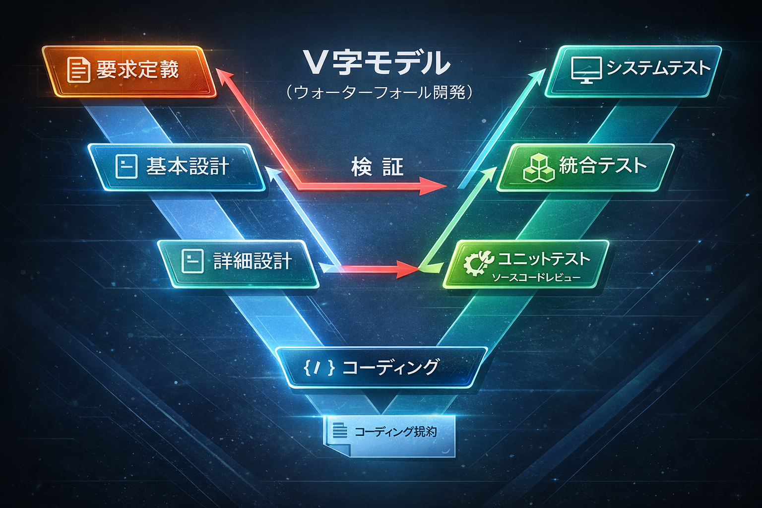 V字モデル